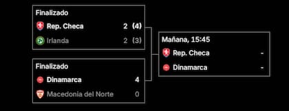 El cuadro del Repechaje D de Europa al Mundial 2026