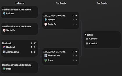 El cuadro del repechaje de la Copa Libertadores en el que está Boca, con la ilusión intacta