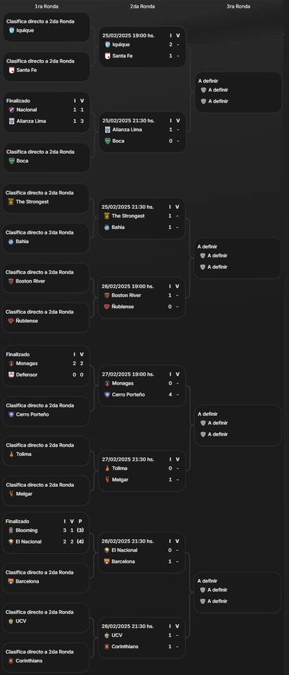 El cuadro del repechaje de la Copa Libertadores 2025
