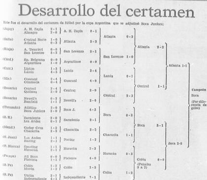 El cuadro del título que ganó Boca en 1969