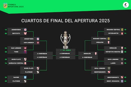El cuadro del Torneo Apertura 2025, con Huracán como primer semifinalista