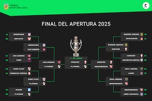 El cuadro del Torneo Apertura 2025, con Huracán y Platense en la final