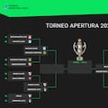Así quedaron los cruces de semifinales del Torneo Apertura 2026 hoy, martes 12 de mayo