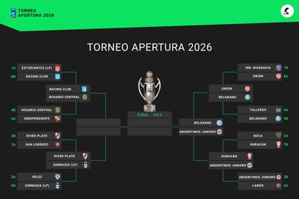 Así quedaron los cruces de semifinales del Torneo Apertura 2026 hoy, martes 12 de mayo