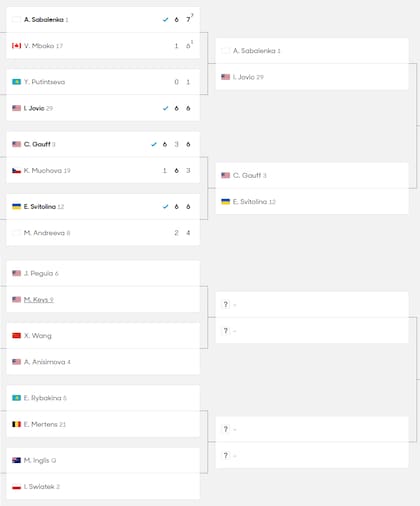El cuadro del torneo femenino de Australian Open