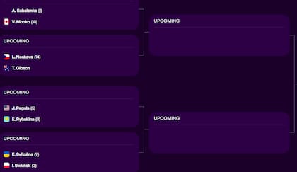 El cuadro del torneo femenino de Indian Wells 2026