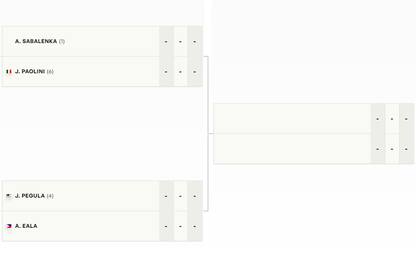 El cuadro del torneo femenino del Masters 1000 de Miami, tras los cuartos de final