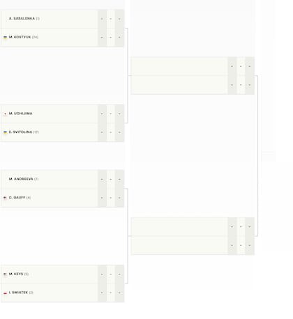 El cuadro del torneo femenino del Masters 1000 de Madrid