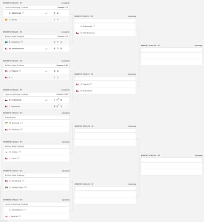 El cuadro del torneo femenino del US Open 2025