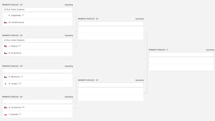 El cuadro del torneo femenino del US Open 2025