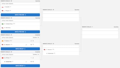 El cuadro del torneo femenino del US Open 2024