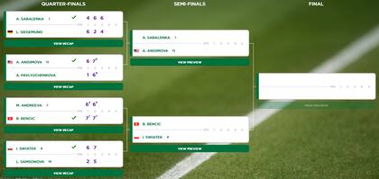 El cuadro del torneo individual femenino de Wimbledon 2025