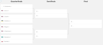 El cuadro del torneo individual femenino de Australian Open, con las ocho mejores