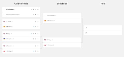 El cuadro del torneo individual femenino del Australian Open 2025