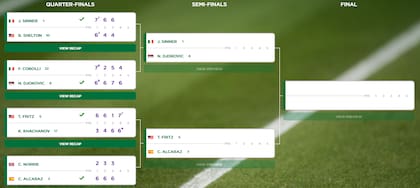 El cuadro del torneo individual masculino de Wimbledon, con los cuatro semifinalistas