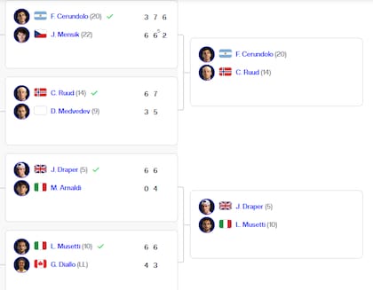 El cuadro del torneo individual masculino del Masters 1000 de Madrid