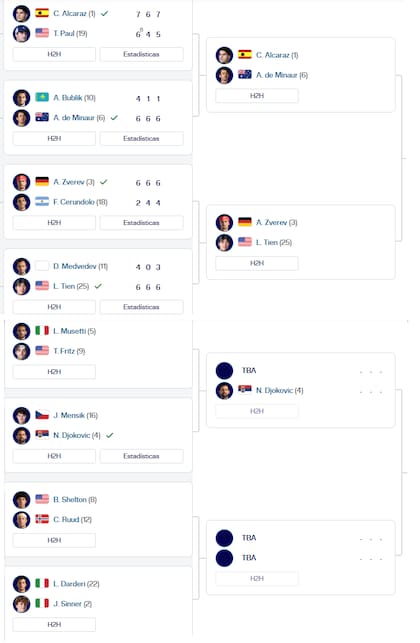 El cuadro del torneo masculino de Australian Open