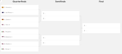 El cuadro del torneo masculino de Australian Open 2026, con los ocho mejores