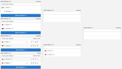 El cuadro del torneo masculino del US Open 2024