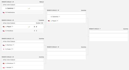 El cuadro del US Open femenino