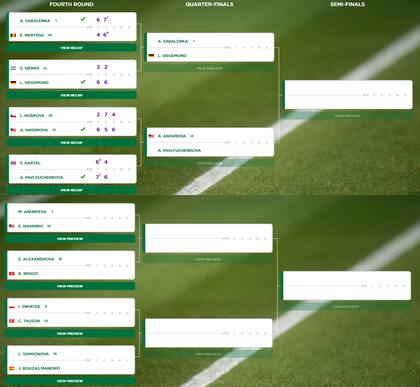 El cuadro femenino de Wimbledon