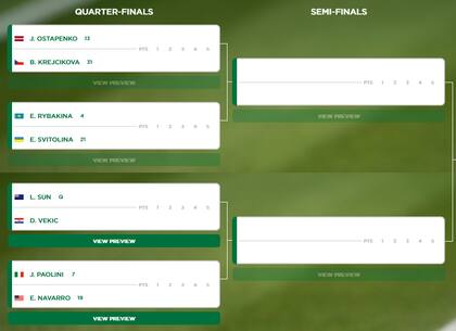 El cuadro femenino de Wimbledon 2024: las tres tenistas albicelestes se fueron en primera ronda