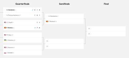 El cuadro femenino del Australian Open 2025, con las favoritas Sabalenka y Swiatek en carrera