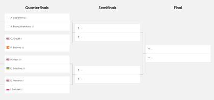 El cuadro femenino del Australian Open 2025