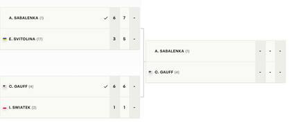 El cuadro femenino del Masters 1000 de Madrid