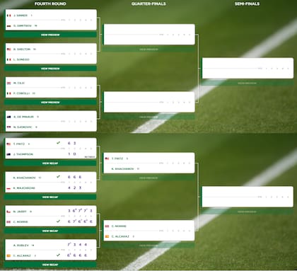 El cuadro masculino de Wimbledon