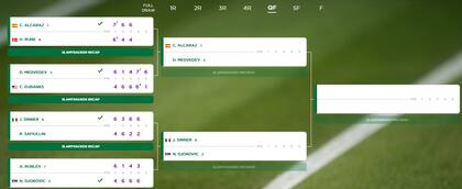 El cuadro masculino de Wimbledon 2023, tras los cuartos de final
