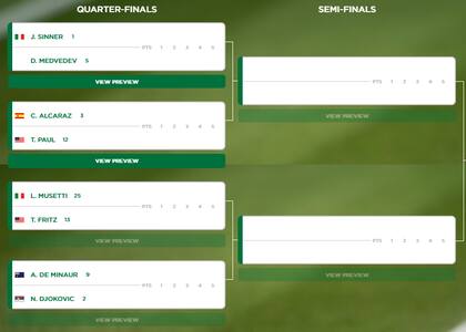 El cuadro masculino de Wimbledon 2024, sin ningún tenista argentino a esta altura