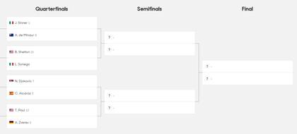El cuadro masculino del Australian Open 2025