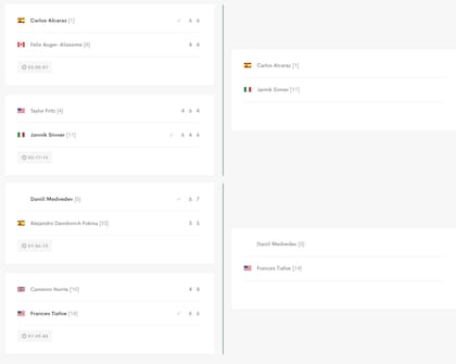 El cuadro masculino del Masters 1000 de Indian Wells, con los semifinalistas definidos