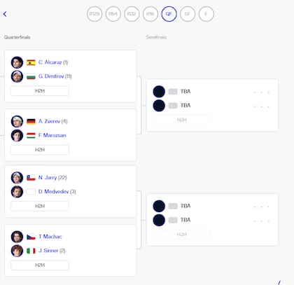 El cuadro masculino del Masters 1000 de Miami, que ya entra en su recta final