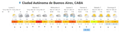 El cuadro meteorológico para la Ciudad Autónoma de Buenos Aires detalla el pico de calor del martes 3 y la probabilidad de precipitaciones hacia el final de la semana (Captura: SMN)