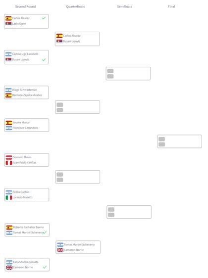 El cuadro principal del Argentina Open 2022, con Carlos Alcaraz en cuartos de final