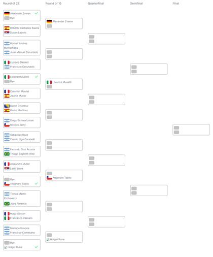 El cuadro principal del Argentina Open 2025, con 10 argentinos