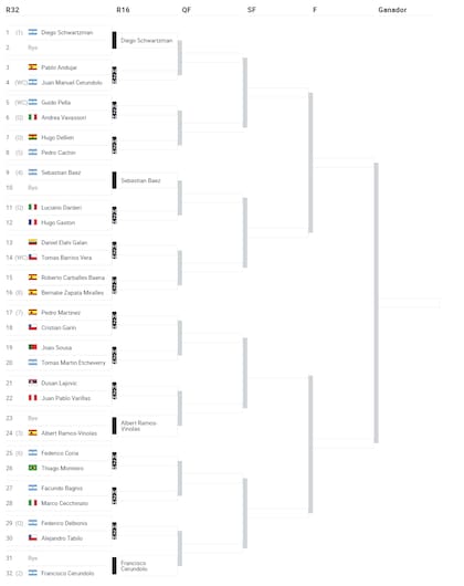 El cuadro principal del Córdoba Open 2023, con diez argentinos que lucharán por el título