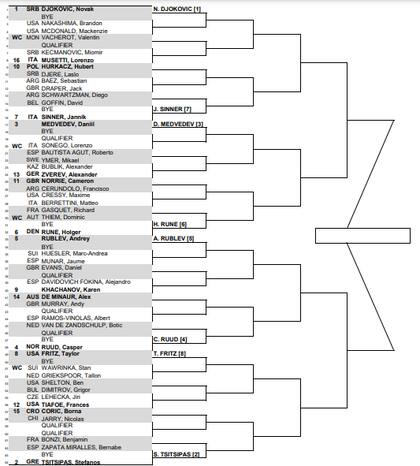 El cuadro principal del Masters 1000 de Montecarlo, con tres argentinos y ocho tenistas directamente en la segunda ronda