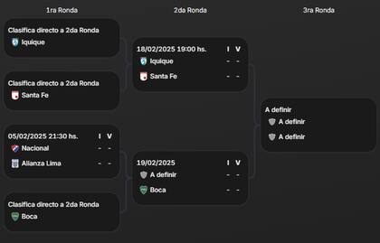 El cuadro que tiene que atravesar Boca Juniors en las Fases Preliminares de la Copa Libertadores 2025 para entrar a los grupos