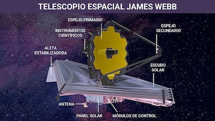 El descubrimiento fue posible gracias a la ayuda de el telescopio espacial James Webb