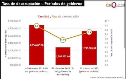 El desempleo en perspectiva histórica