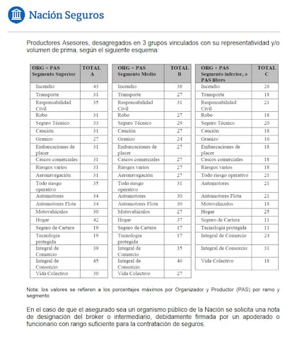 El detalle de comisiones máximas que contiene el informe