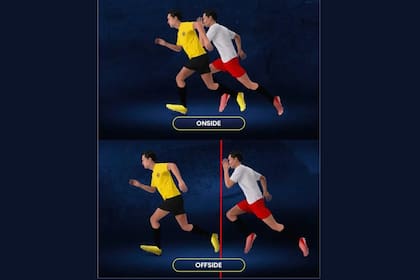 El detalle de cuándo sería offside con la Ley Wenger
