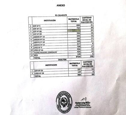 El detalle de la solicitud