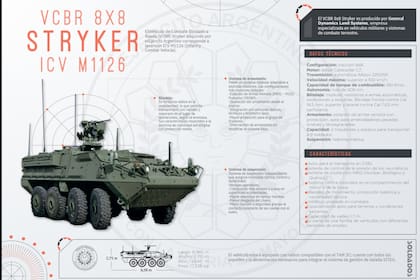 El detalle del blindado, según el Ejército Argentino