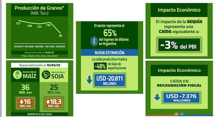 El devastador impacto de la sequía.