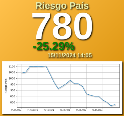 El dictamen del mercado