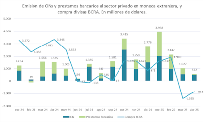 El dinamismo que tenía el mercado, ante de ser afectado por la incertidumbre cambiaria